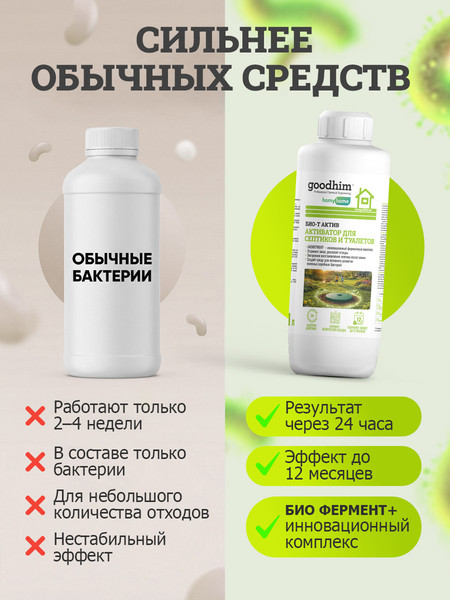 Жидкость для биотуалета GoodHim Био-Т Актив / 16246- фото8