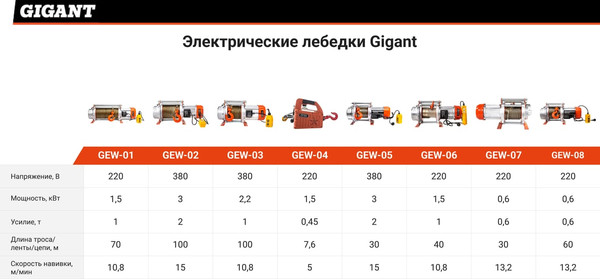 Лебедка электрическая Gigant GEW-08- фото3