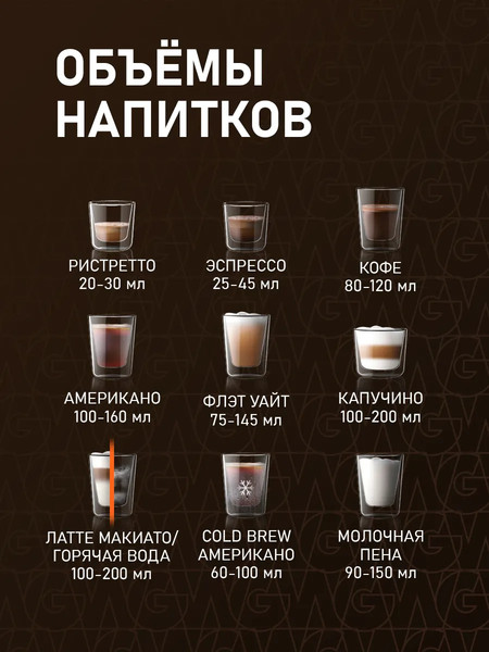 Кофемашина Weissgauff WCM-365 Automatic ColorTouch Cappuccino Nero- фото5
