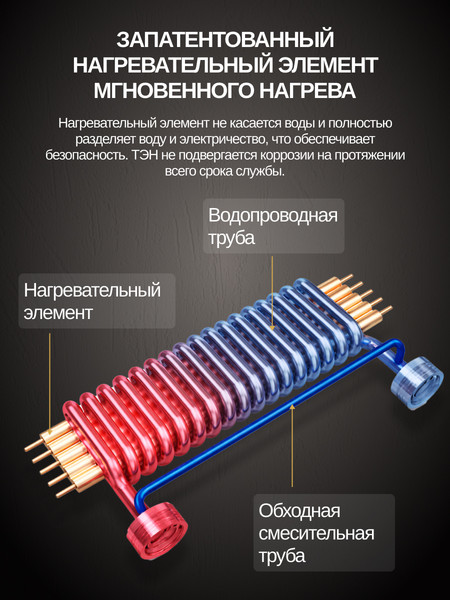 Проточный водонагреватель Haier GRACE-EI9 / GA0T6PE07- фото3