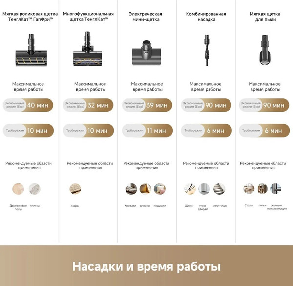 Вертикальный пылесос Dreame Cordless Z40 TangleCut Flex / VRV62F- фото10