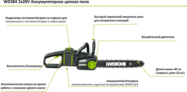 Пила цепная аккумуляторная Worx WD384.9- фото4