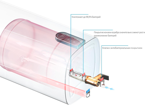 Накопительный водонагреватель Midea MWH80-20SQD-Ocean- фото8