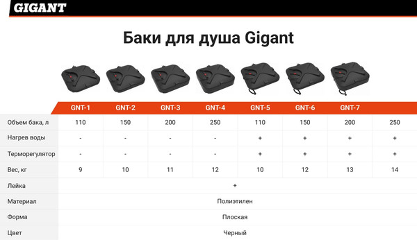 Бак для дачного душа Gigant с лейкой GNT-2- фото3