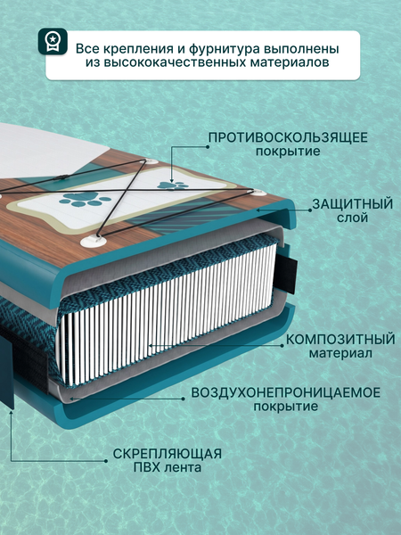 SUP-борд Homa SB-320- фото9