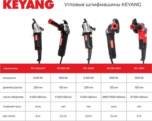 Угловая шлифовальная машина KEYANG DG20BLH-125SV (Bare)- фото9