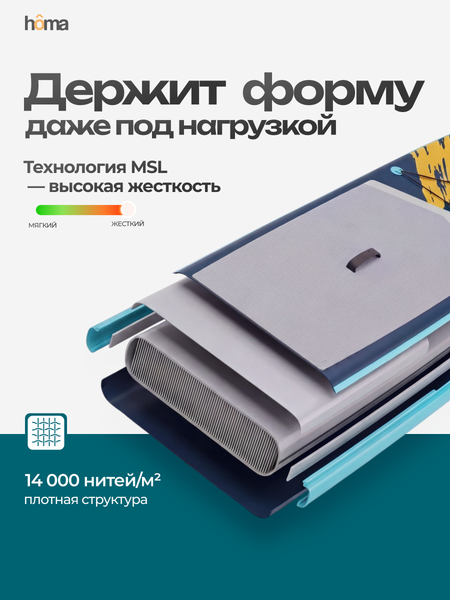 SUP-борд Homa SB-350-y- фото4