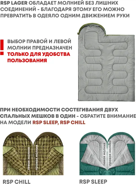 Спальный мешок RSP Outdoor Lager 250 / SB-LAG-250-OLGN-L- фото4