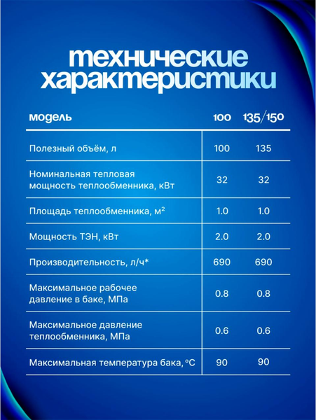 Бойлер косвенного нагрева Metronex MX KD 2.0 100L / MXKD20100BEL- фото4