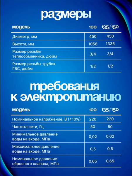 Бойлер косвенного нагрева Metronex MX KD 2.0 100L / MXKD20100BEL- фото5