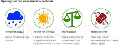 Стол пластиковый Стандарт Пластик Групп Премиум 140х85- фото2