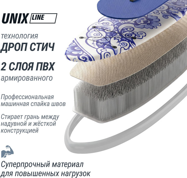 SUP-борд UNIX Line Line Glaze / SUPGZ320- фото3