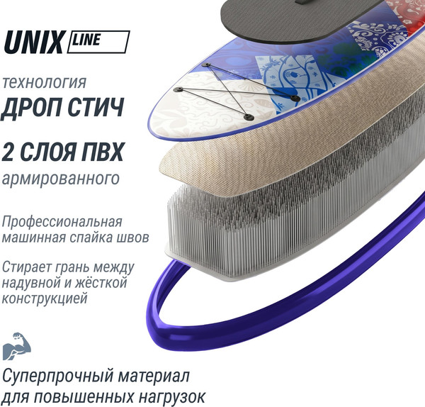 SUP-борд UNIX Line Volga / SUPVO320- фото4