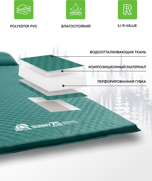 Туристический коврик RSP Outdoor Sunny 75 Auto / M-SUN-75-AUTO-GN- фото10
