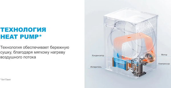 Сушильная машина Midea MD200H90W/W-RU- фото6