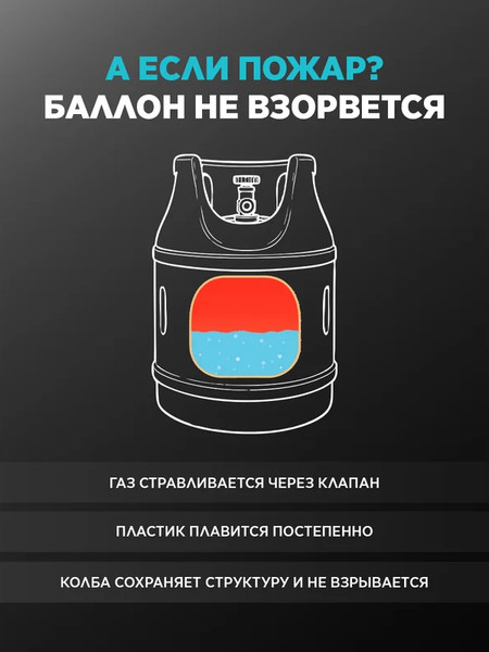 Газовый баллон бытовой ProBallon Композитный- фото3