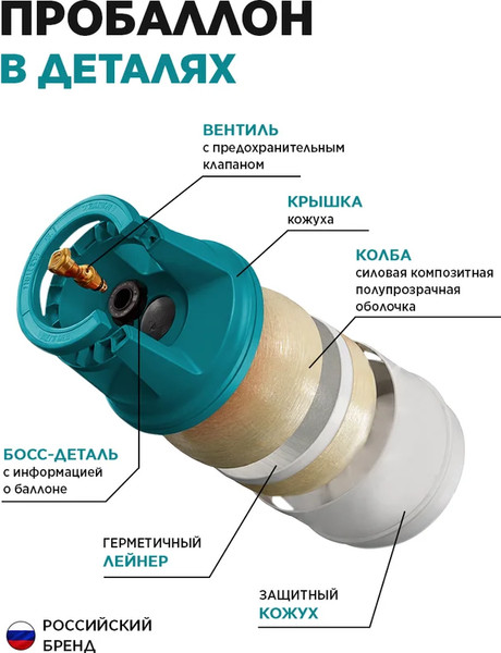 Газовый баллон бытовой ProBallon Композитный- фото5