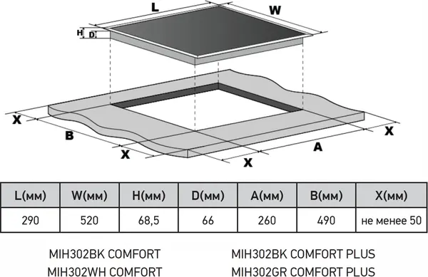 Индукционная варочная панель MEFERI MIH302BK Comfort- фото7