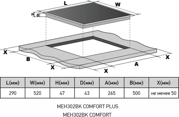 Электрическая варочная панель MEFERI MEH302BK Comfort- фото7