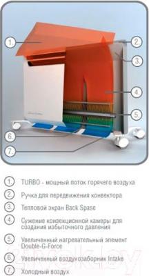 Конвектор Ballu BEC/EVM-1000- фото6