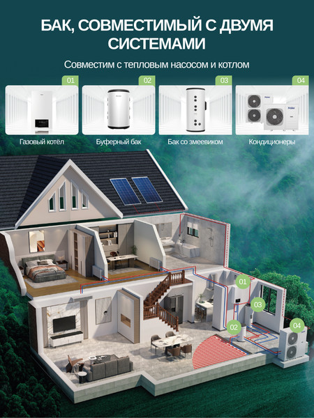 Бойлер косвенного нагрева Haier AquaBoost S 1.200F / GA0UARE05- фото7