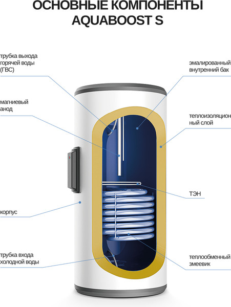 Бойлер косвенного нагрева Haier AquaBoost S 1.200F / GA0UARE05- фото9