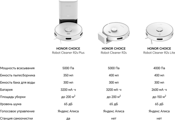 Робот-пылесос HONOR Choice R2S Lite ROB-02- фото9