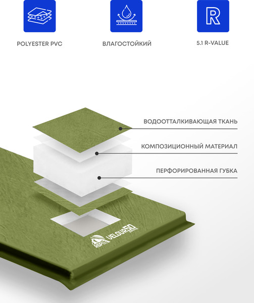 Туристический коврик RSP Outdoor Velour 50 / M-VEL-50-OLGN- фото6