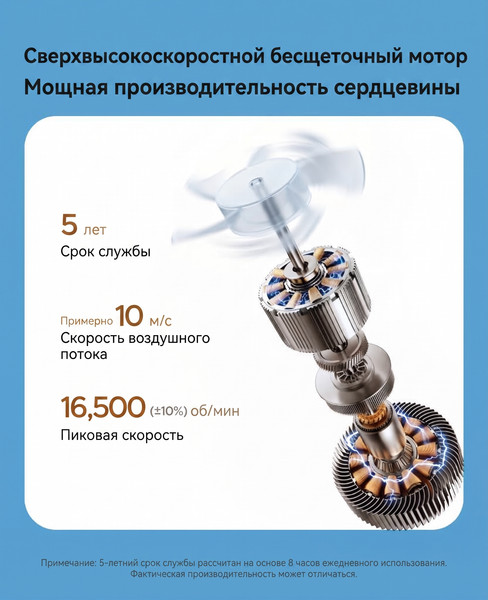 Вентилятор Orico mFAN1-WH-BP- фото2