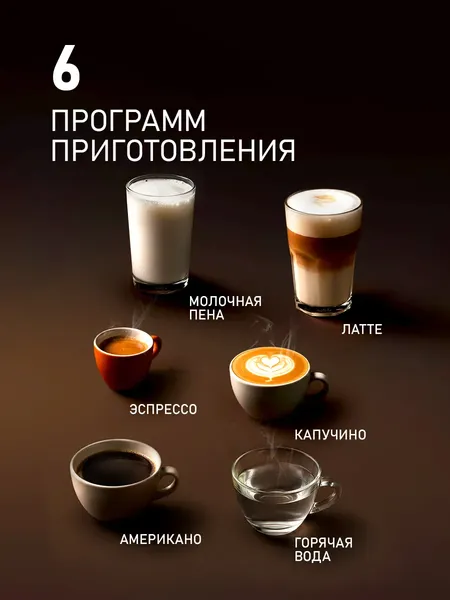 Кофемашина Weissgauff WCM-350 Automatic ColorTouch Cappuccino- фото4