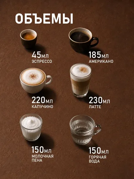 Кофемашина Weissgauff WCM-350 Automatic ColorTouch Cappuccino- фото9