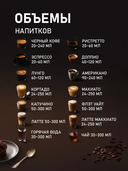 Кофемашина Weissgauff WCM-358 TFT Automatic Touch Cappuccino- фото9