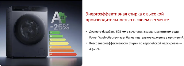 Стирально-сушильная машина Xiaomi Mijia Washer Dryer WD125MJA12RU / QMP4703RU- фото6
