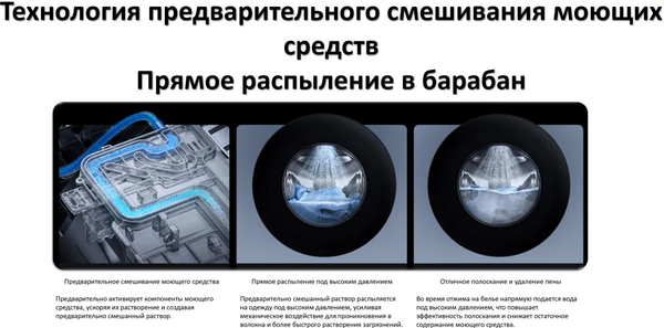 Стирально-сушильная машина Xiaomi Mijia Washer Dryer WD125MJA12RU / QMP4703RU- фото9