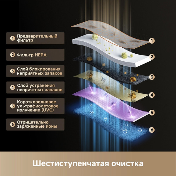 Очиститель воздуха Dreame FP10 Air Purifier RU (CVF16A)- фото2