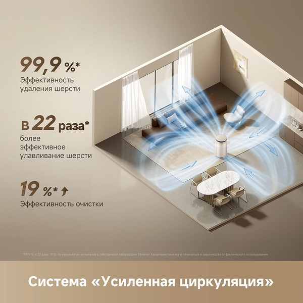 Очиститель воздуха Dreame FP10 Air Purifier RU (CVF16A)- фото5