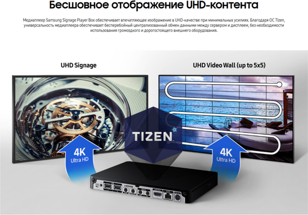Медиаплеер Samsung SMART Signage SBB-SS08N- фото2