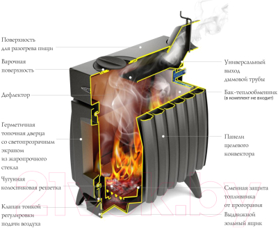 Печь отопительно-варочная ТМФ Огонь-Батарея 5 (антрацит)- фото2