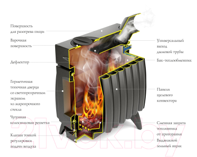 Печь отопительно-варочная ТМФ Огонь-Батарея 9 (антрацит)- фото3