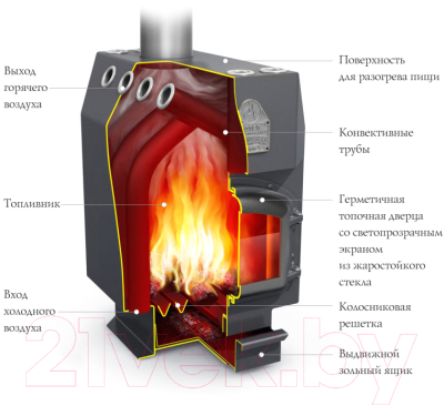 Печь отопительная ТМФ Студент (ЧД, СК, ТВ)- фото2
