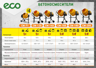Бетономешалка Eco CM-140- фото6