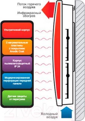 Конвективно-инфракрасный обогреватель Ballu BIHP/R-2000- фото2