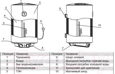 Накопительный водонагреватель Haier ES50V-B1- фото9