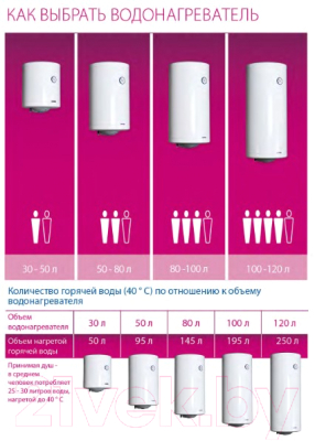 Накопительный водонагреватель Metalac Standart Optima MB R Slim 50- фото8