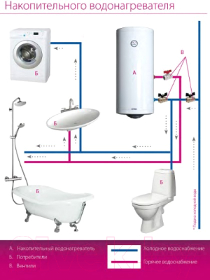 Накопительный водонагреватель Metalac Standart Optima MB R Slim 50- фото9