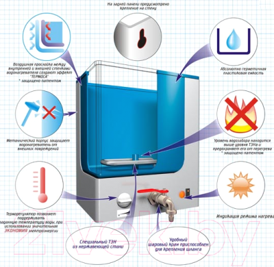 Умывальник для дачи Элвин ЭВБО 20/1.25-1- фото8