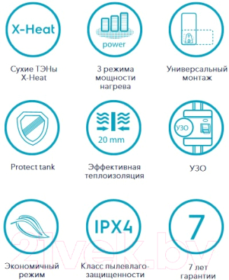 Накопительный водонагреватель Electrolux EWH 30 Formax- фото3