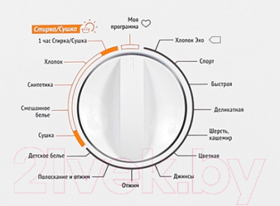 Стирально-сушильная машина встраиваемая Weissgauff WMDI6148D- фото2
