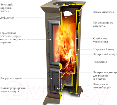 Печь отопительно-варочная ТМФ Статика Тетра Мини (черная бронза)- фото2
