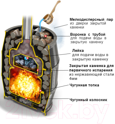 Печь-каменка Везувий Легенда Русский Пар Ковка 18 (270)- фото3